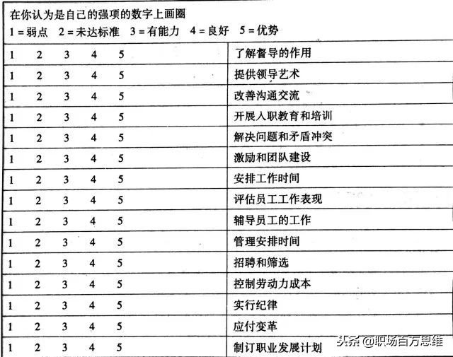 職業規劃怎么寫范文,未來三年內職業規劃方案,職業規劃怎么寫