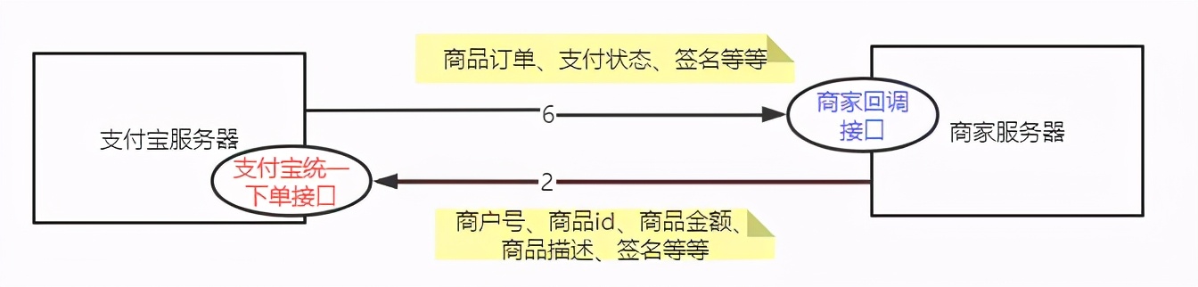 支付寶免密支付怎么取消,支付寶加密規(guī)則你知道嗎,zfb支付寶