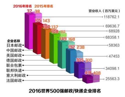 跨境電商賣家最常用物流渠道 中國郵政速遞物流國際e郵寶詳細介紹
