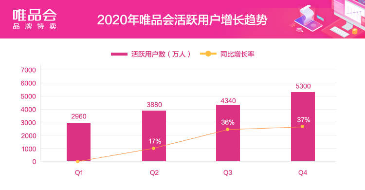 唯品會折扣網東西質量怎么樣,唯品會東西便宜的原因,唯品會折扣網怎么樣