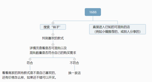 襪子貨源批發市場,盤點襪子廠家一手貨源哪里有,襪子貨源