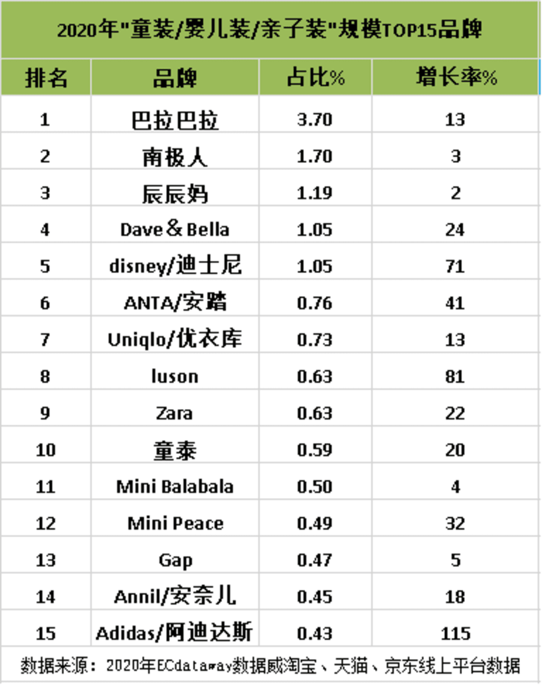 童裝網購哪個網站好,2021童裝線上零售數據解答,童裝網購