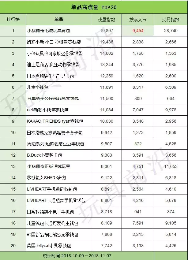 毛絨玩具淘寶店鋪推薦,淘寶毛絨玩具銷量分析,毛絨玩具淘寶