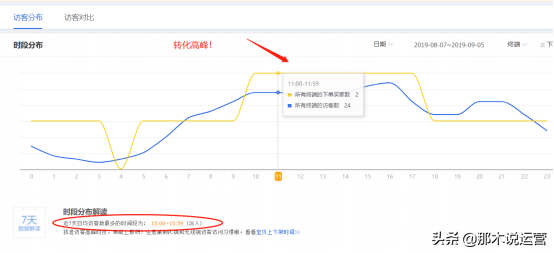 淘寶網折扣價怎么設置,淘寶折扣平臺推薦,淘寶網折扣