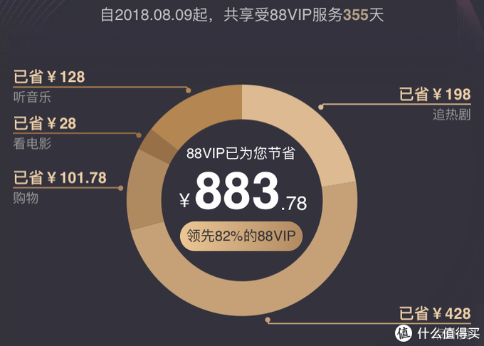 淘寶vip怎么設置,說說淘寶vip有什么用處,淘寶vip