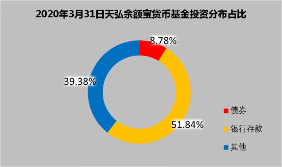 余額寶是什么怎么用,解答將錢放入余額寶安全嗎,余額寶是什么