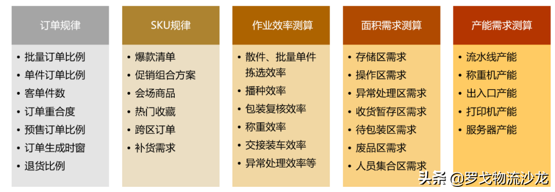 雙十一物流多少天,雙十一對物流的影響有哪些,雙十一物流