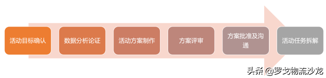 雙十一物流多少天,雙十一對物流的影響有哪些,雙十一物流