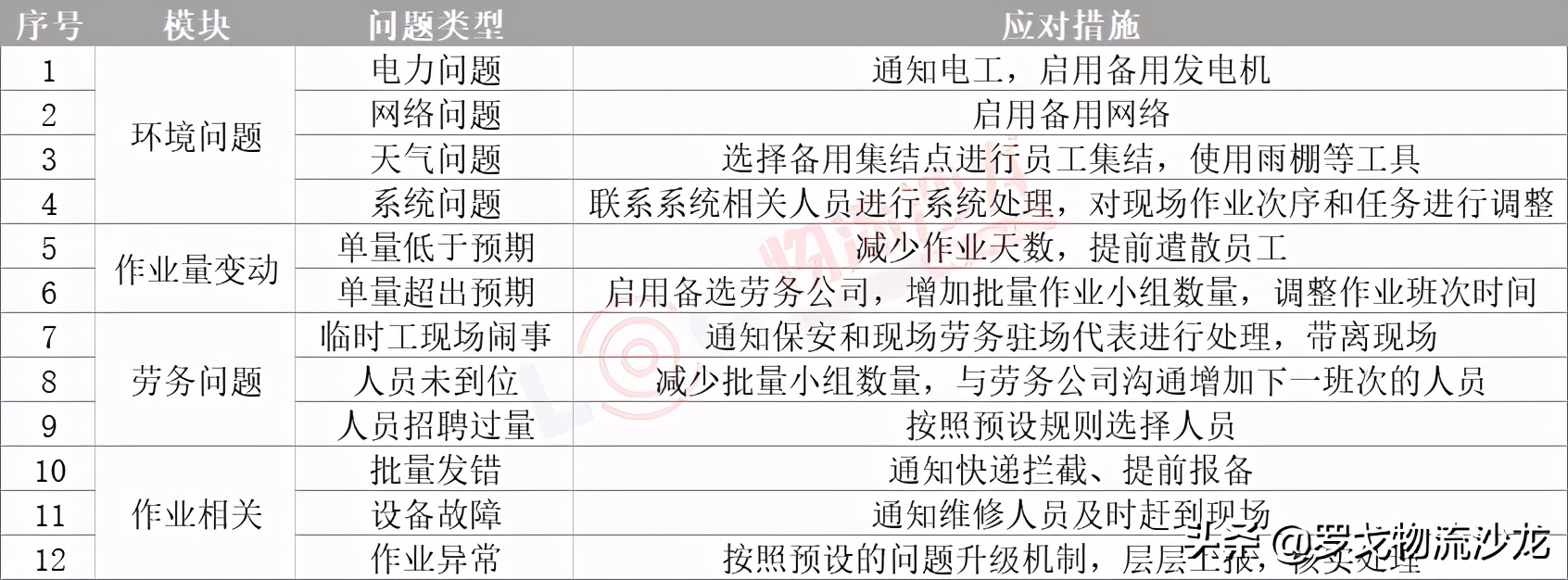 雙十一物流多少天,雙十一對物流的影響有哪些,雙十一物流
