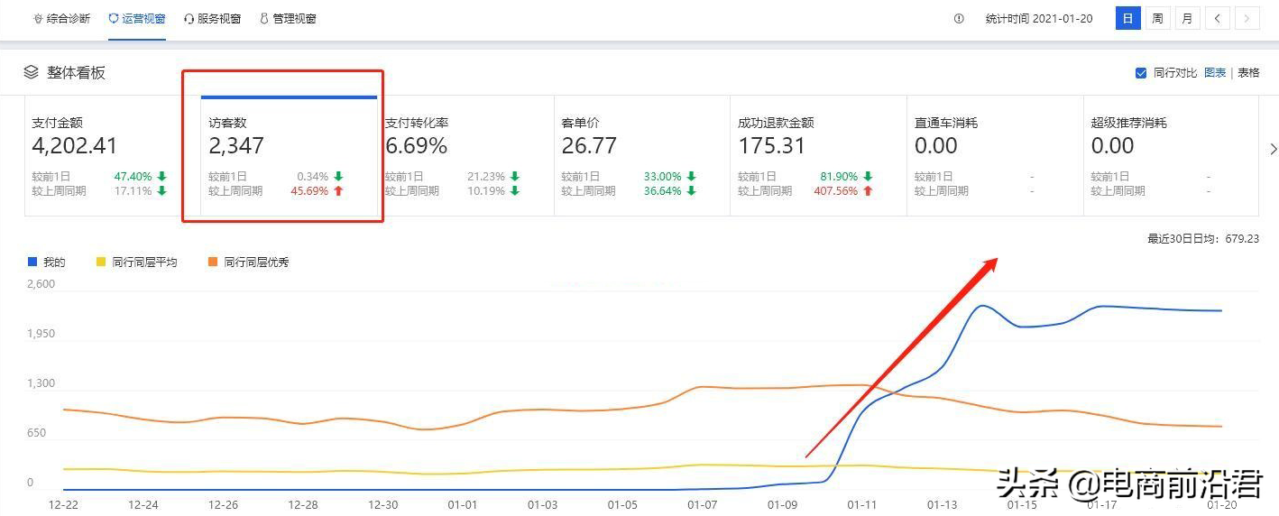 淘寶小賣家適合做什么產品,解析現在開網店虧損幾率大嗎,淘寶小賣家
