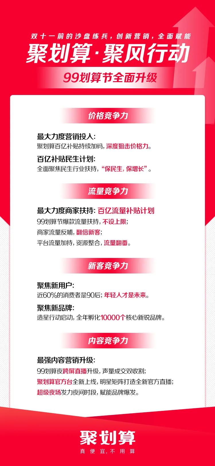99聚劃算是什么時候,分析99聚劃算和雙十一哪個劃算,99聚劃算