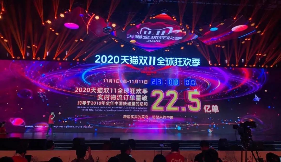 淘寶雙11銷售額排行榜,淘寶雙11歷年銷售數據分析,淘寶雙11銷售額
