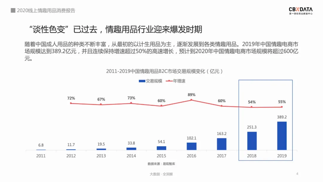 成人用品市場前景怎么樣,詳解成人用品天貓入駐費用,成人用品市場