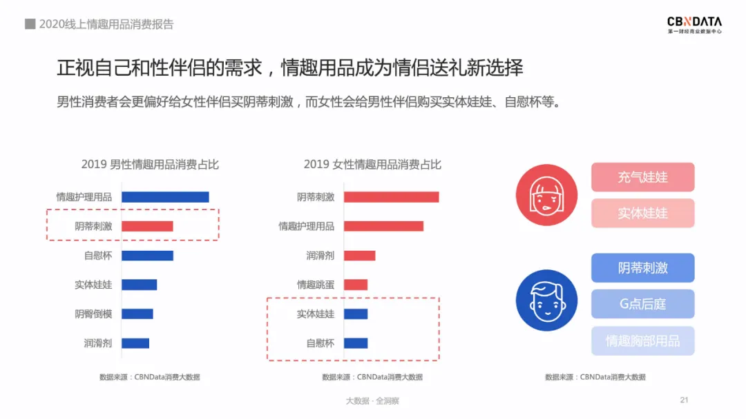 成人用品市場前景怎么樣,詳解成人用品天貓入駐費用,成人用品市場