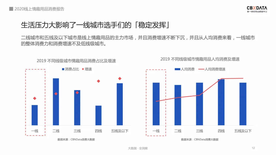 成人用品市場前景怎么樣,詳解成人用品天貓入駐費用,成人用品市場