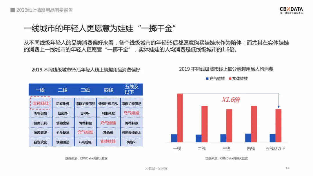 成人用品市場前景怎么樣,詳解成人用品天貓入駐費用,成人用品市場