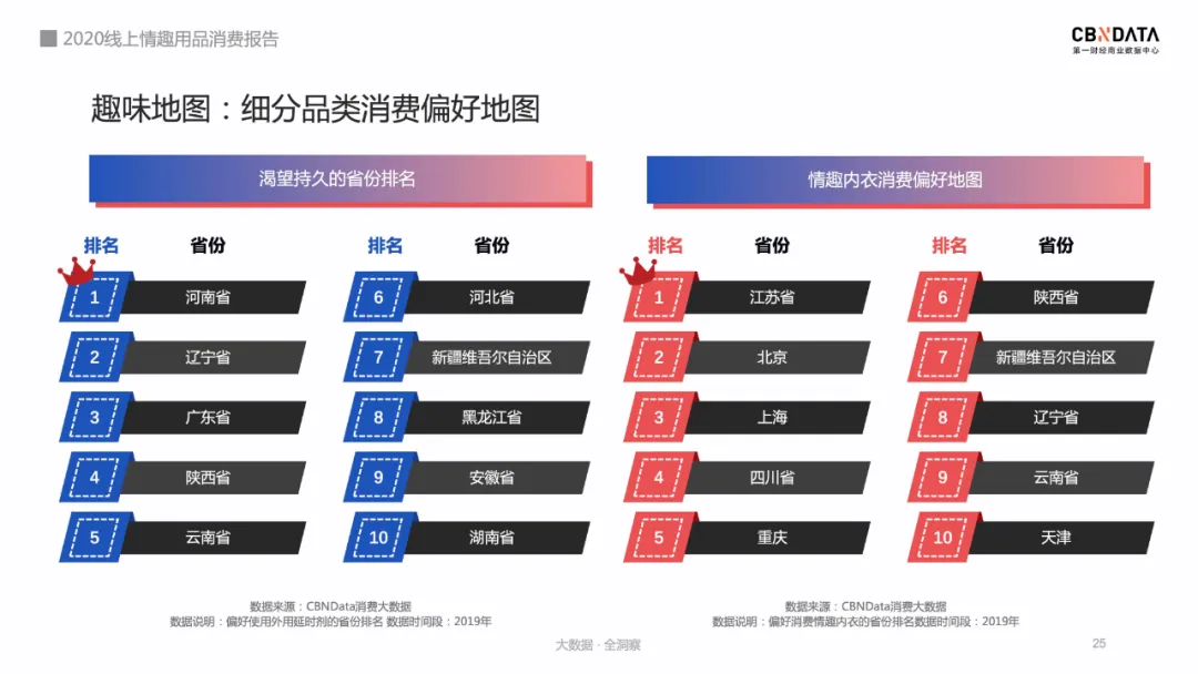 成人用品市場前景怎么樣,詳解成人用品天貓入駐費用,成人用品市場
