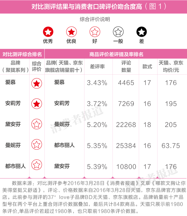 女性內(nèi)衣品牌有哪些好,盤點(diǎn)什么牌子內(nèi)衣好且不貴,內(nèi)衣品牌有哪些