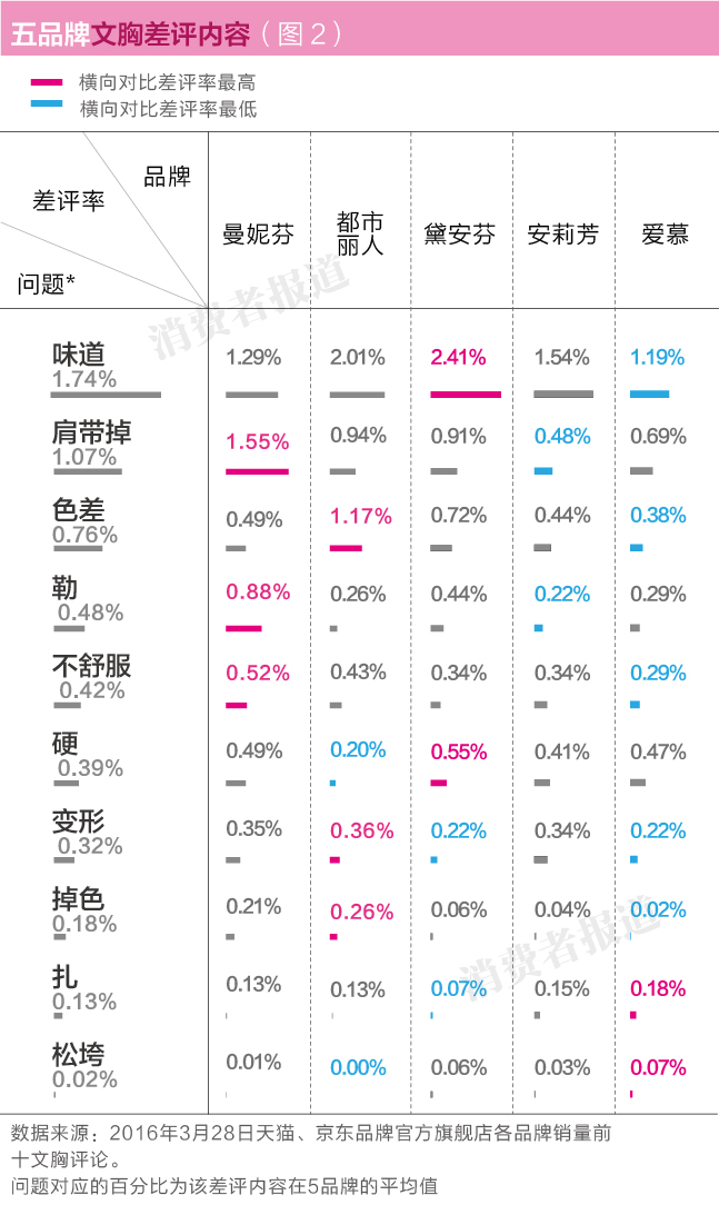 女性內(nèi)衣品牌有哪些好,盤點(diǎn)什么牌子內(nèi)衣好且不貴,內(nèi)衣品牌有哪些
