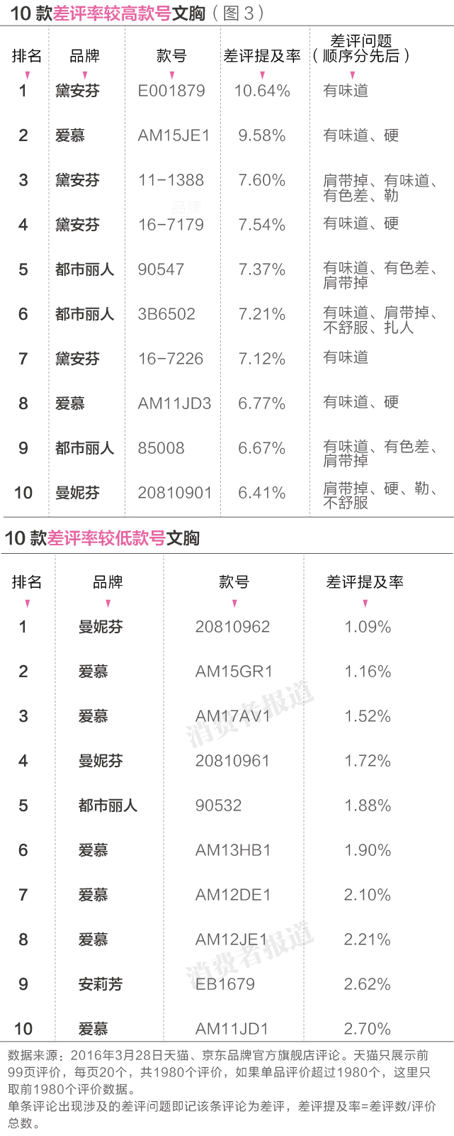 女性內(nèi)衣品牌有哪些好,盤點(diǎn)什么牌子內(nèi)衣好且不貴,內(nèi)衣品牌有哪些