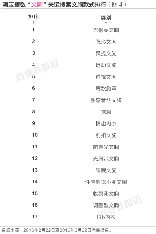 女性內(nèi)衣品牌有哪些好,盤點(diǎn)什么牌子內(nèi)衣好且不貴,內(nèi)衣品牌有哪些
