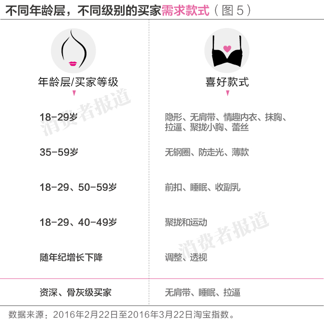 女性內(nèi)衣品牌有哪些好,盤點(diǎn)什么牌子內(nèi)衣好且不貴,內(nèi)衣品牌有哪些