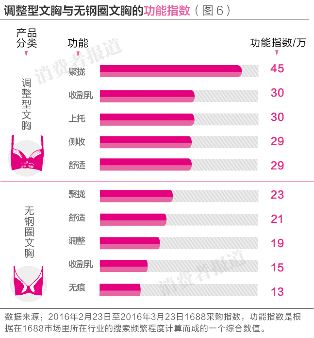女性內(nèi)衣品牌有哪些好,盤點(diǎn)什么牌子內(nèi)衣好且不貴,內(nèi)衣品牌有哪些