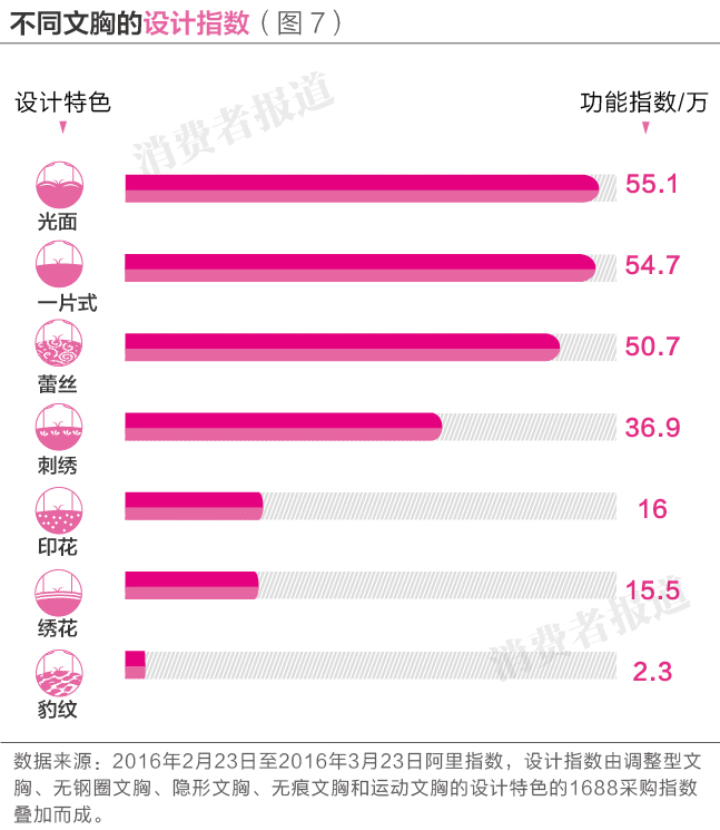 女性內(nèi)衣品牌有哪些好,盤點(diǎn)什么牌子內(nèi)衣好且不貴,內(nèi)衣品牌有哪些