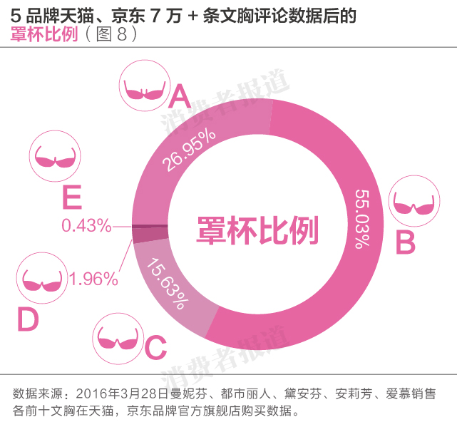 女性內(nèi)衣品牌有哪些好,盤點(diǎn)什么牌子內(nèi)衣好且不貴,內(nèi)衣品牌有哪些