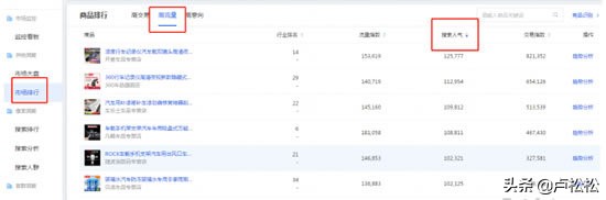 電商怎么打造爆款,揭秘爆款引流法流程,怎么打造爆款