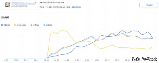 電商怎么打造爆款,揭秘爆款引流法流程,怎么打造爆款