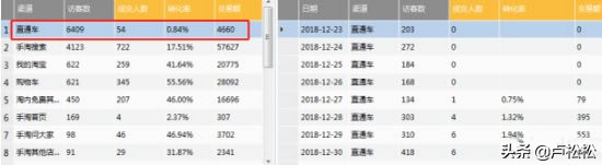 電商怎么打造爆款,揭秘爆款引流法流程,怎么打造爆款