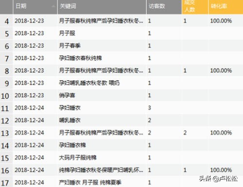 電商怎么打造爆款,揭秘爆款引流法流程,怎么打造爆款