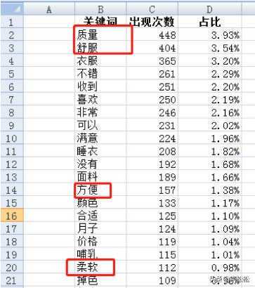 電商怎么打造爆款,揭秘爆款引流法流程,怎么打造爆款