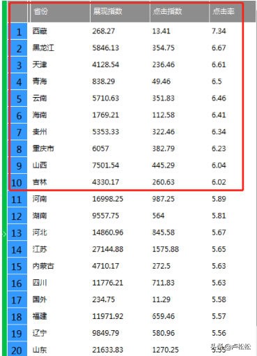 電商怎么打造爆款,揭秘爆款引流法流程,怎么打造爆款