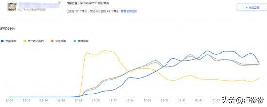 電商怎么打造爆款,揭秘爆款引流法流程,怎么打造爆款