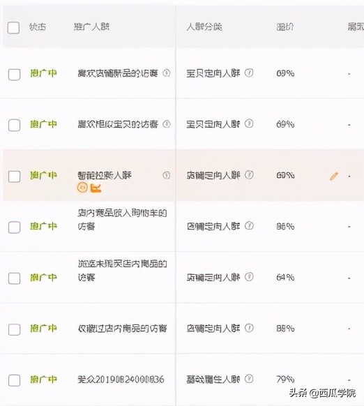 如何打造爆款產品步驟,淘寶打造爆款方法與技巧,如何打造爆款
