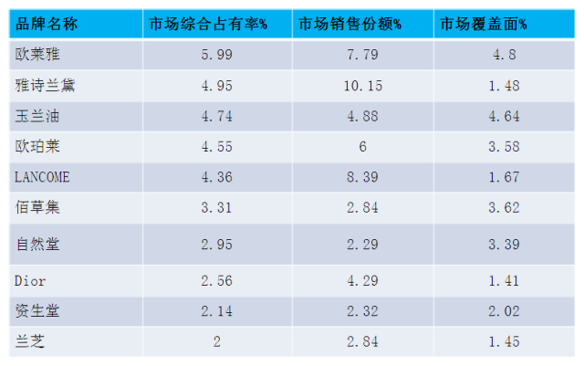 化妝品哪個牌子好用性價比高,推薦國內(nèi)口碑最好的護膚品,化妝品哪個牌子好