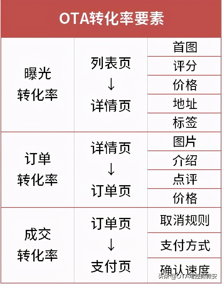 酒店評價好評怎么寫,分享表揚酒店服務好的句子,酒店評價