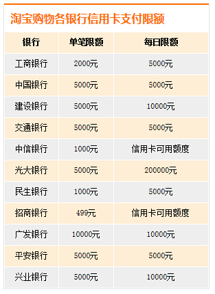 淘寶信用卡支付在哪里開通,淘寶聯(lián)名信用卡申請入口,淘寶信用卡