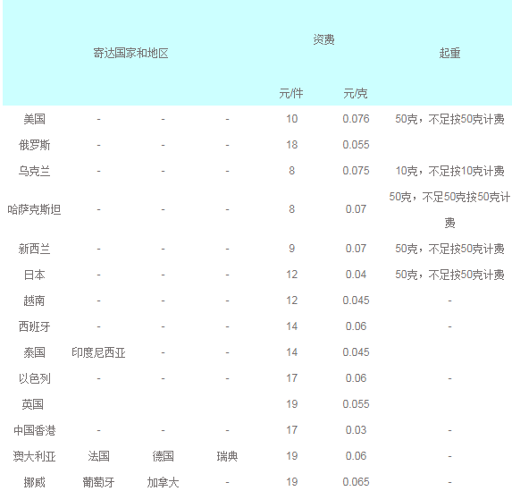 國際e郵寶網(wǎng)點,怎么寄國際e郵寶教程,e郵寶網(wǎng)點