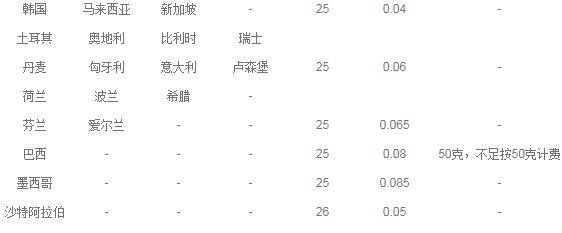 國際e郵寶網(wǎng)點,怎么寄國際e郵寶教程,e郵寶網(wǎng)點