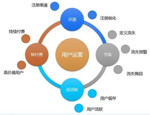流失率是什么意思,了解客戶流失率計(jì)算公式,流失率