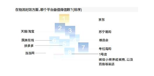 京東商城怎么樣申請退款,體驗京東商城的優勢有哪些,京東商城怎么樣
