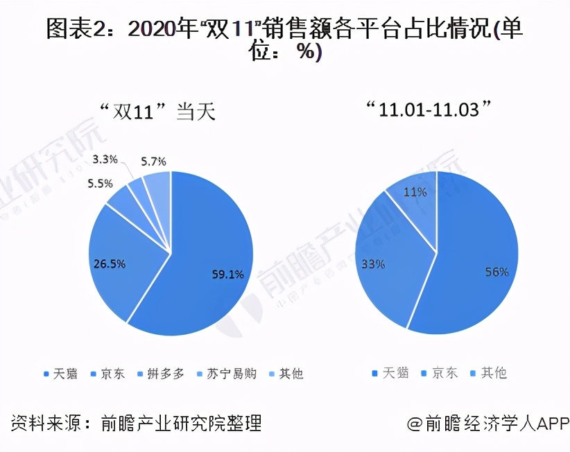 雙11淘寶銷售額排行榜,淘寶近幾年交易額分析,雙11淘寶銷售額