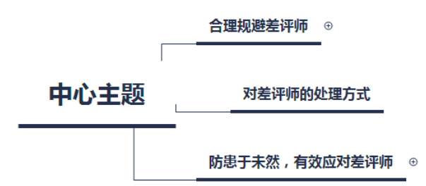 淘寶差評(píng)師攔截好不好,去哪里找職業(yè)刷差評(píng)的,淘寶差評(píng)師
