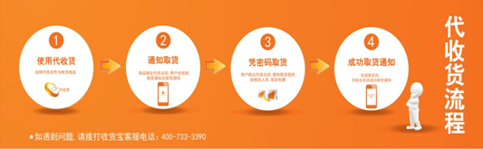 收貨寶是干什么的,收貨寶加盟方式流程,收貨寶