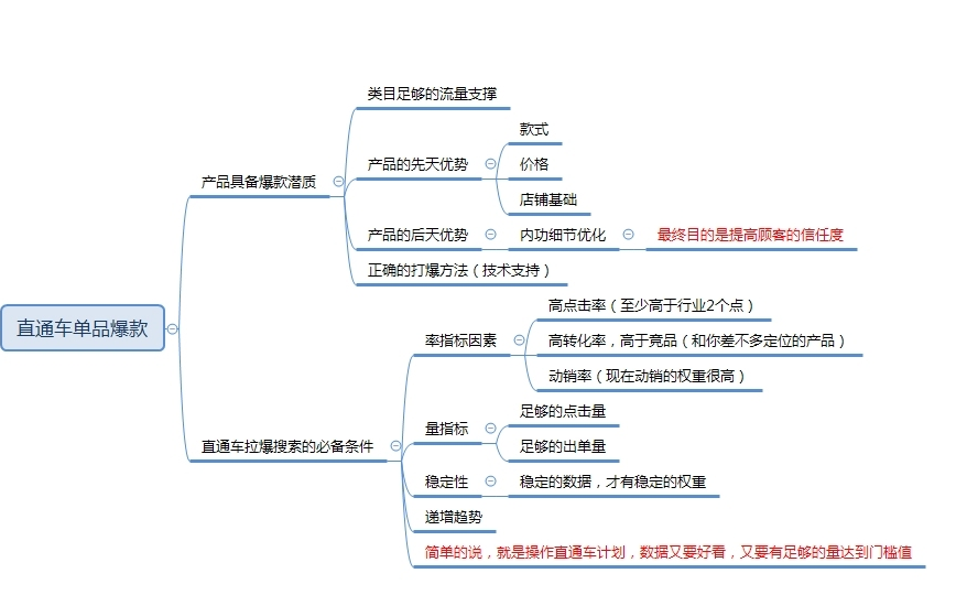淘寶商店怎么注冊,新手開淘寶店鋪怎么運(yùn)營推廣,淘寶商店