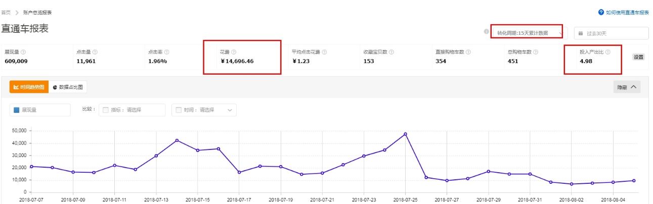 淘寶商店怎么注冊,新手開淘寶店鋪怎么運(yùn)營推廣,淘寶商店
