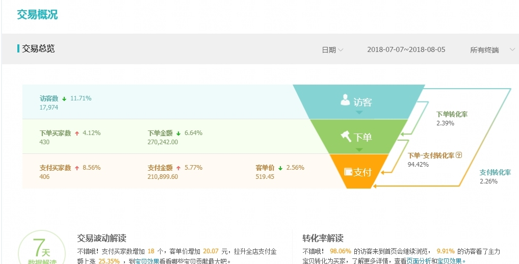 淘寶商店怎么注冊,新手開淘寶店鋪怎么運(yùn)營推廣,淘寶商店
